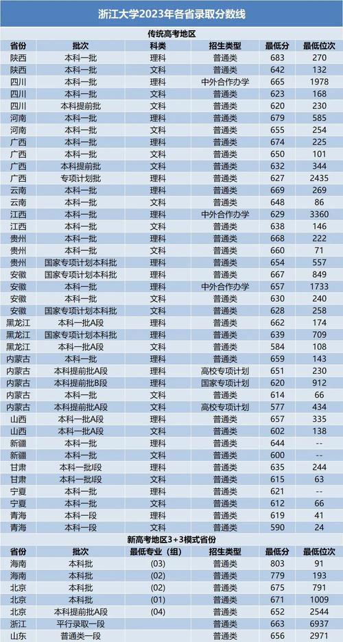 今日科普一下！2023年体育高考本科线,百科词条爱好_2024最新更新