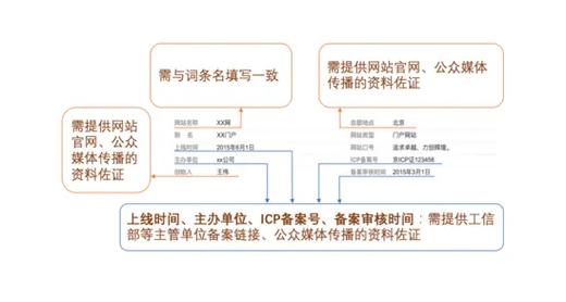 今日科普一下！澳门正版资料大全2022,百科词条爱好_2024最新更新