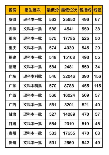 今日科普一下！体育分数线是怎么算的,百科词条爱好_2024最新更新