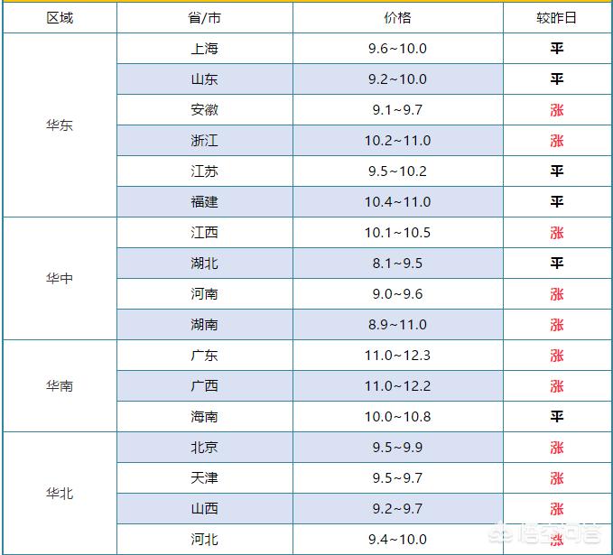 今日科普一下！新澳门彩出号综合走势新升级,百科词条爱好_2024最新更新