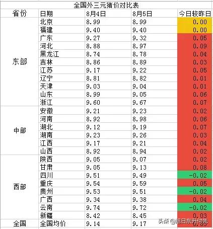 今日科普一下！新澳门彩出号综合走势新升级,百科词条爱好_2024最新更新