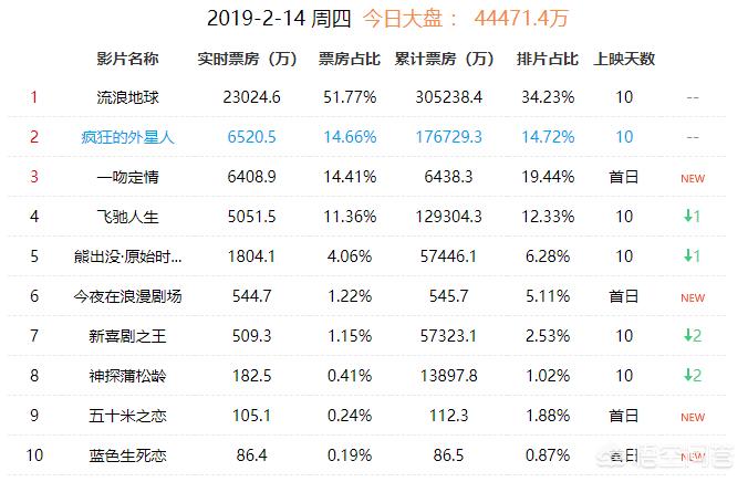 今日科普一下！imdb科幻电影排行榜,百科词条爱好_2024最新更新