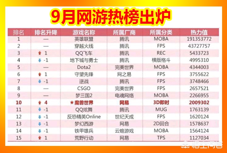 今日科普一下！2019网络游戏排行榜前十,百科词条爱好_2024最新更新