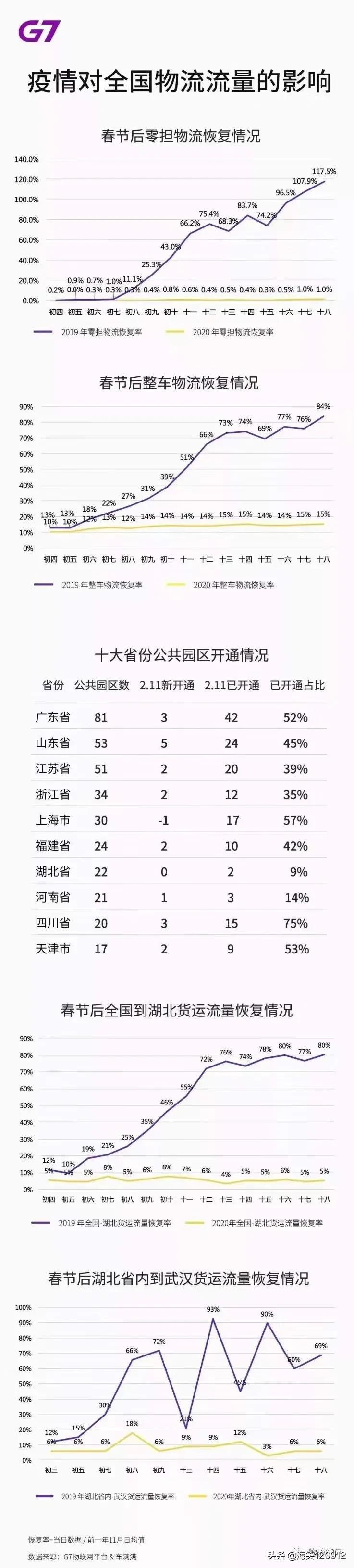 今日科普一下！省内物流运输,百科词条爱好_2024最新更新