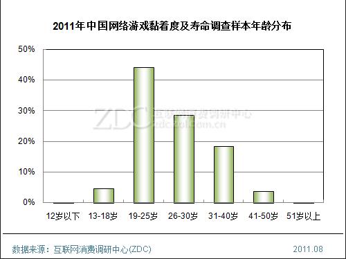 今日科普一下！20年前网络游戏,百科词条爱好_2024最新更新