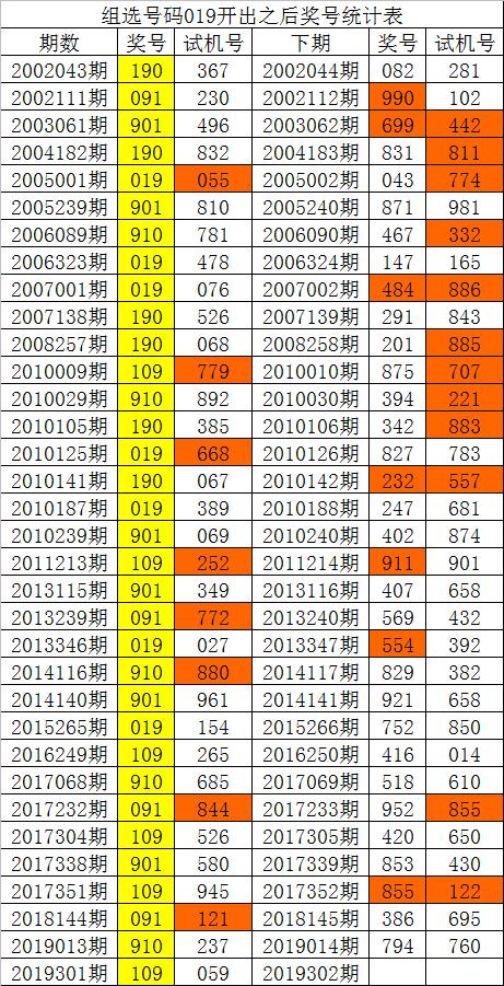 今日科普一下！澳彩开奖结果开奖记录2023,百科词条爱好_2024最新更新