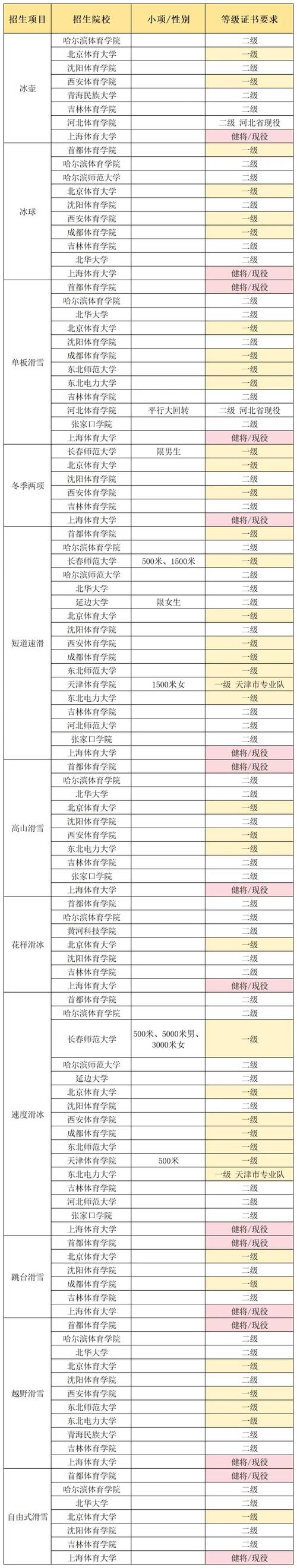 今日科普一下！体育有单招吗,百科词条爱好_2024最新更新